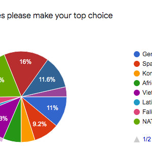 Results for Modern Periods Poll