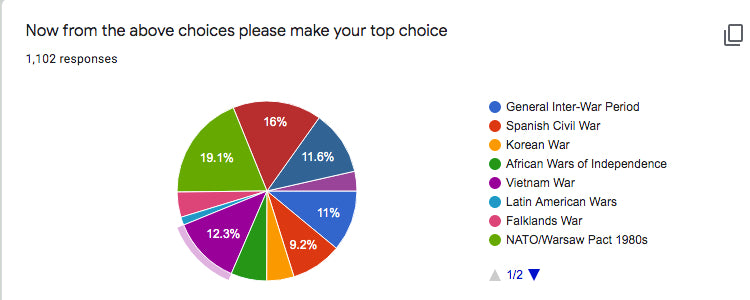 Results for Modern Periods Poll