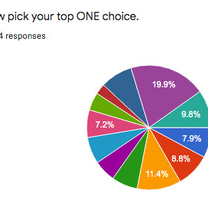 Survey Results and a Winner