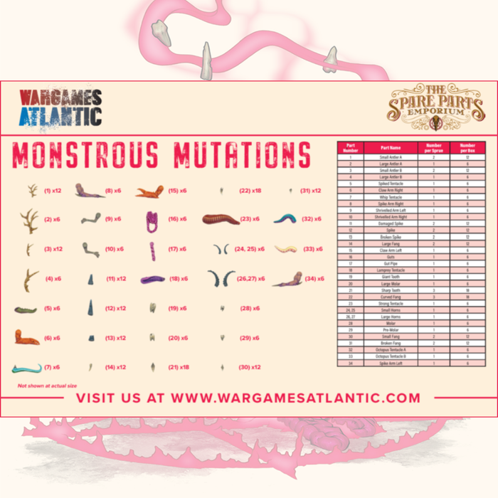 Monstrous Mutations